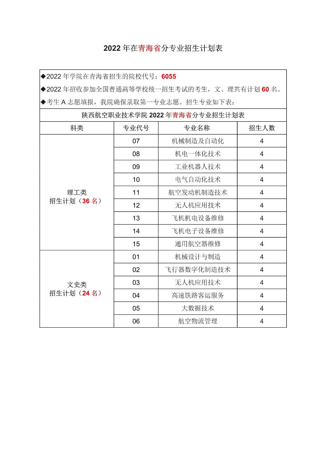 青海省计划-1