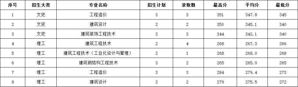 2023年新疆省普高录取分数情况.jpg