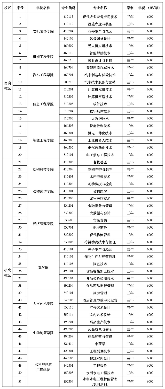 24年单招专业51个_Sheet1.jpg