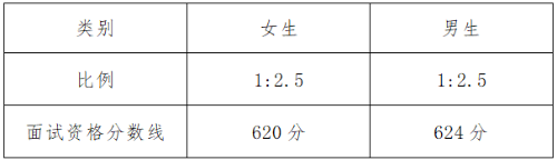 2024浙江面试线