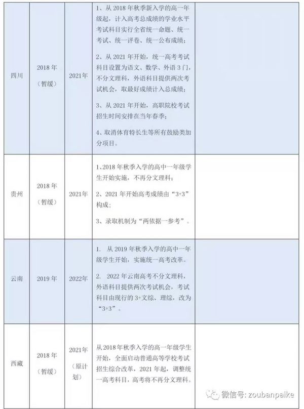 新高考改革丨全国各地高考改革方案重点大汇总