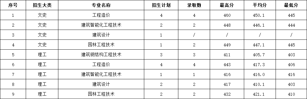 2023年四川省普高录取分数情况.jpg