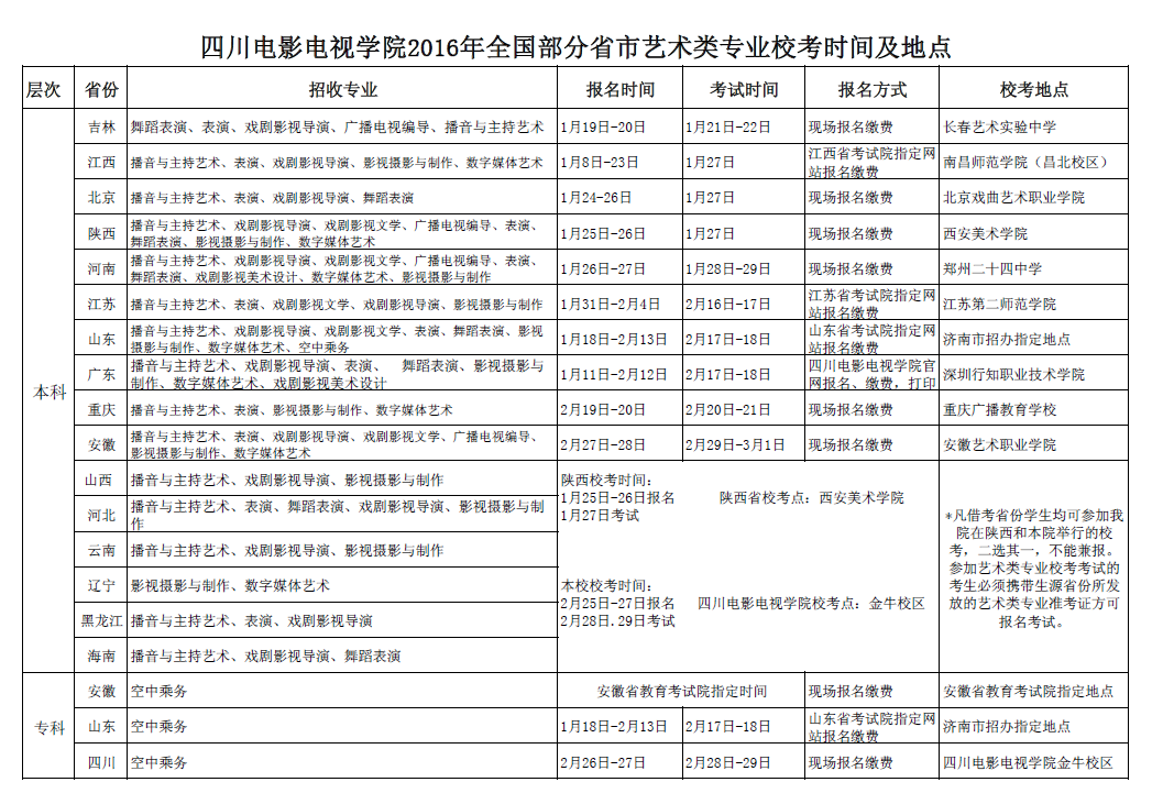 四川电影电视学院,四川电影电视学院官网,四川师范大学电影电视学院