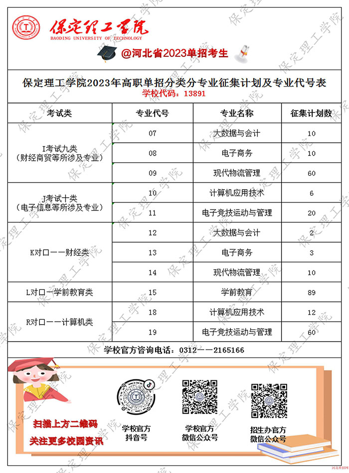 2023年保定理工学院高职单招征集计划