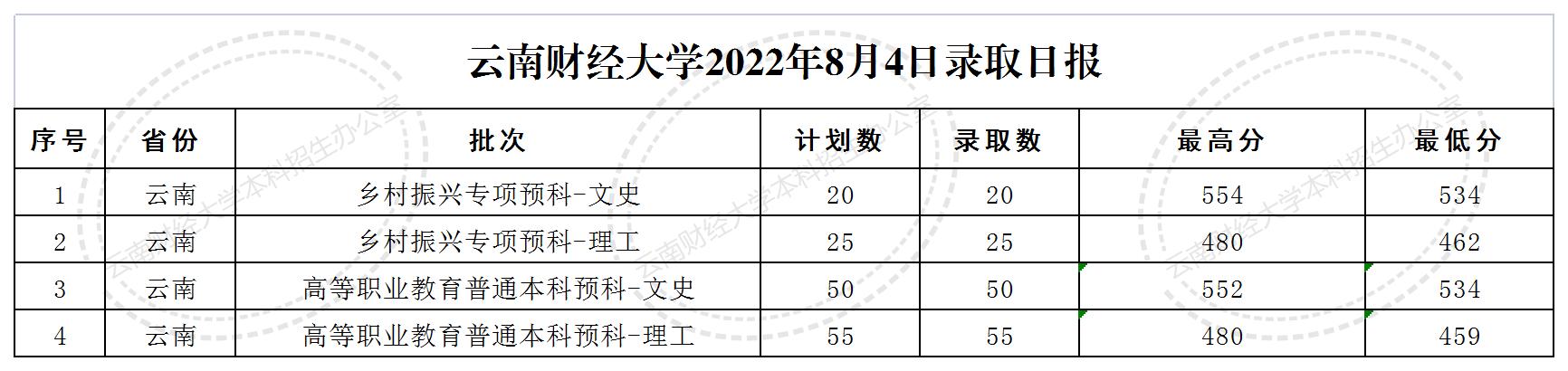 8.4-录取日报格式.jpg