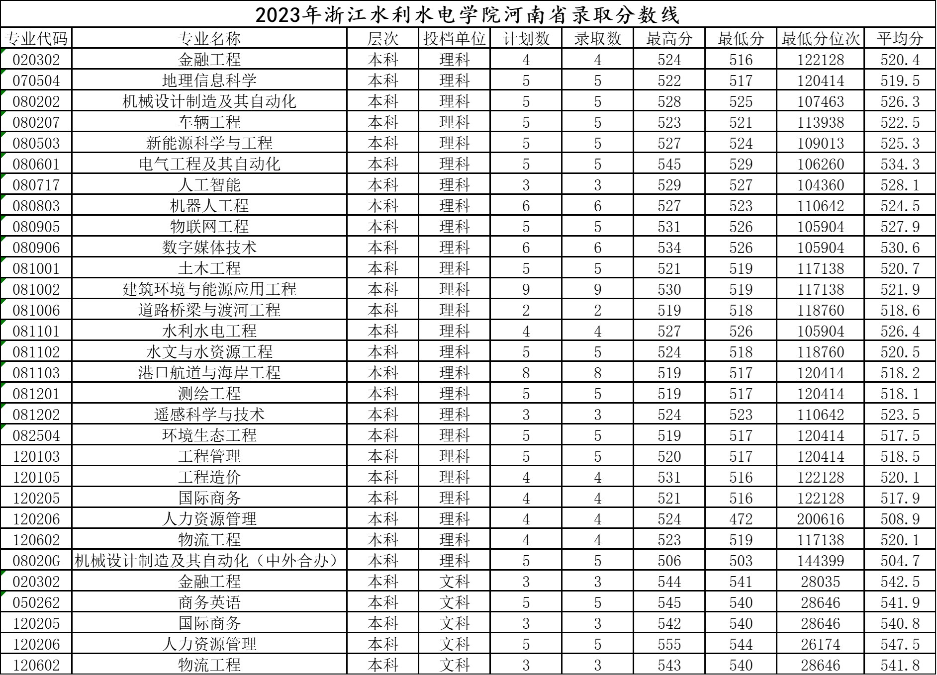 2023河南录取分数线.jpg