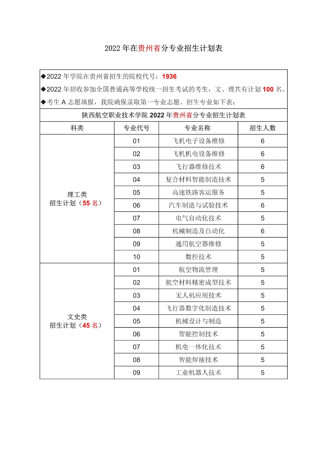 贵州省计划——已完成-1