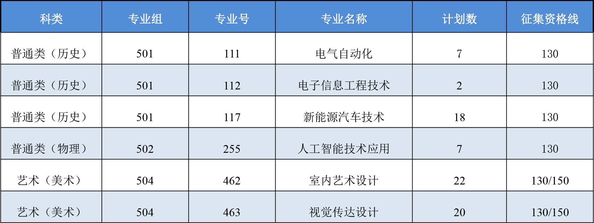 汕尾职院2021年夏季招生征集志愿通告.jpg