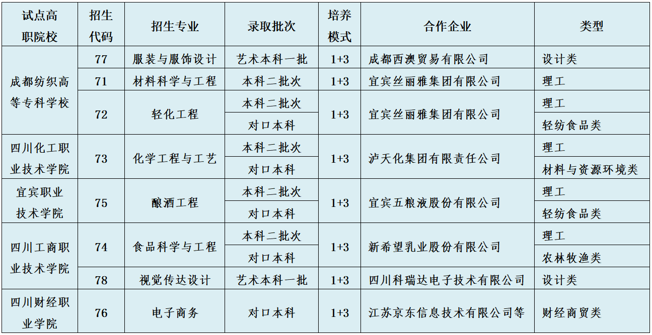 本科层次职业教育人才培养改革试点.png