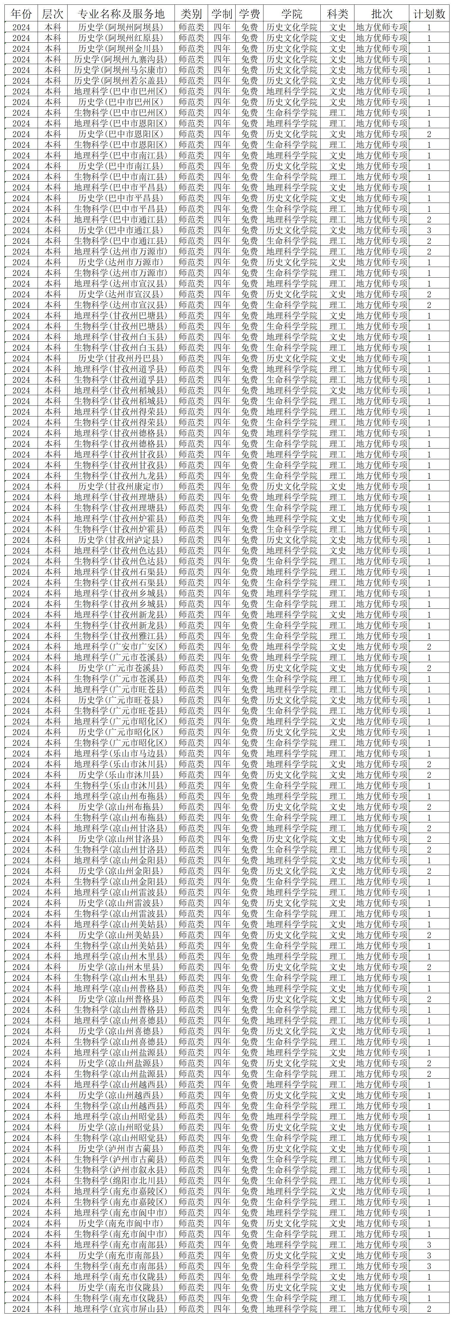 2024年公费师范和地方优师挂网_Sheet1(1).png