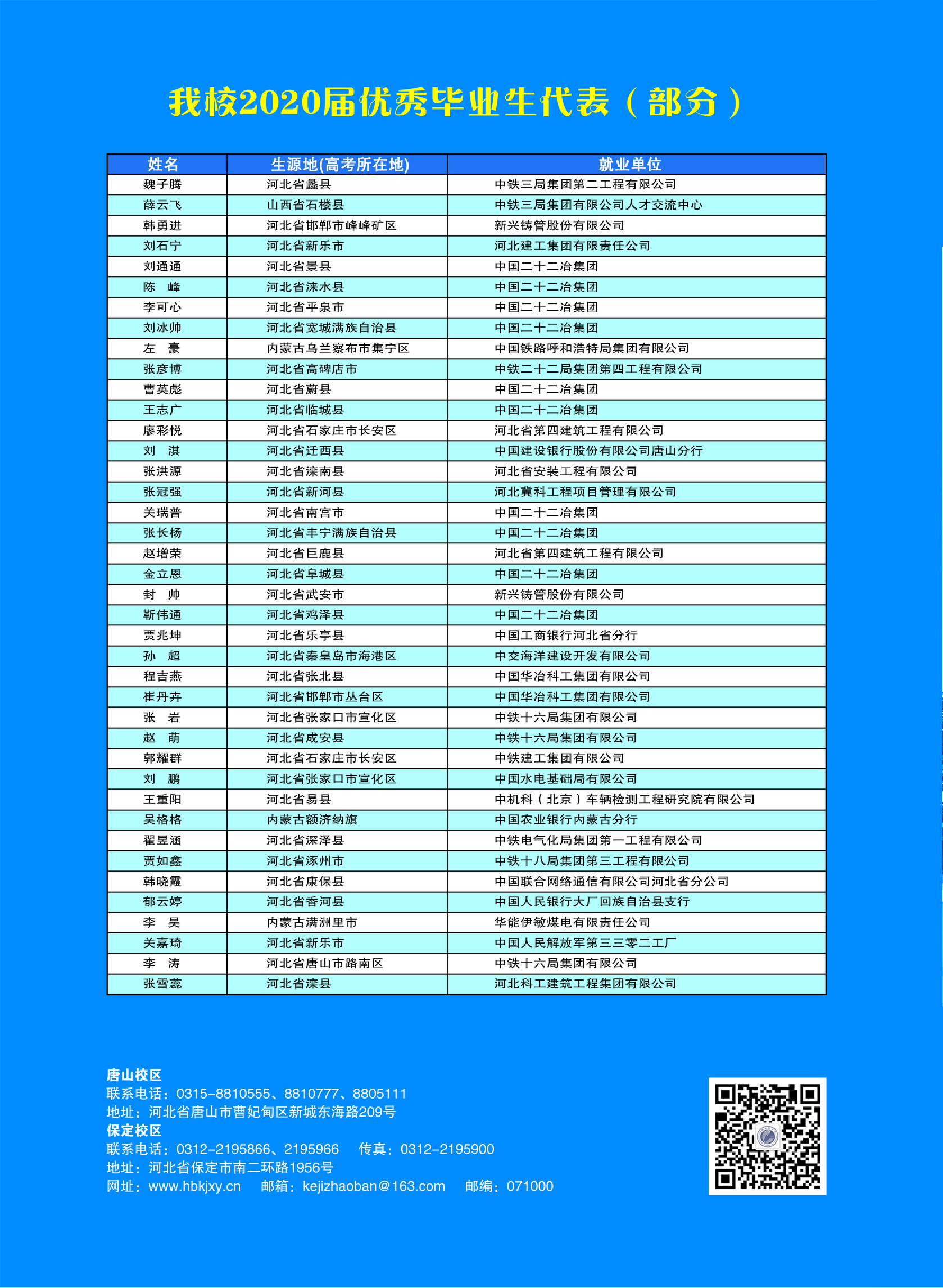 河北科技学院2021年单招招生简章图片版