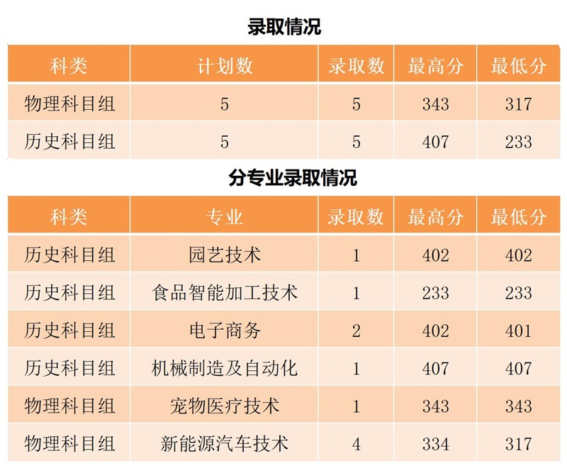 2022年广东录取情况_A1E12_副本.jpg