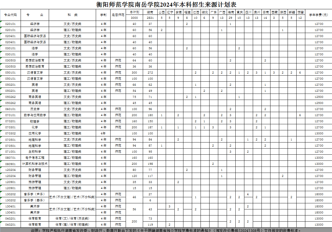 2024年本科招生计划来源表1.jpg