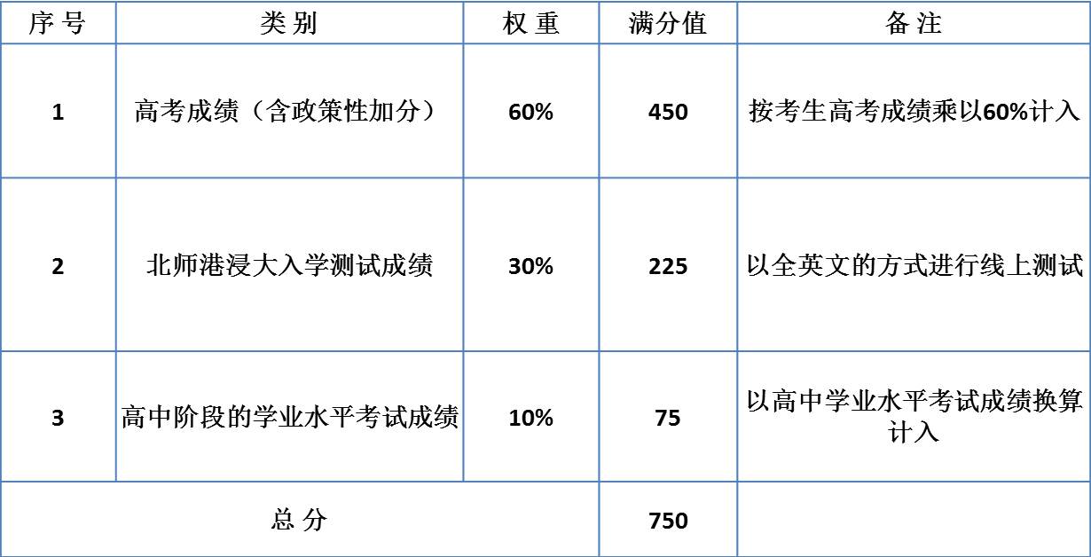 20200423fenshuzucheng