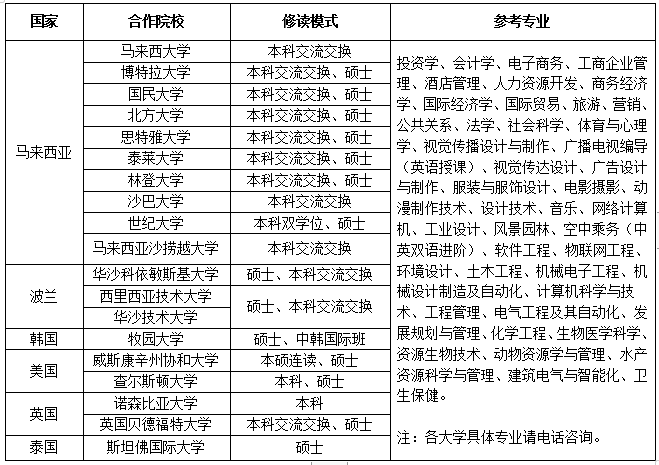 2020年河北科技学院招生简章