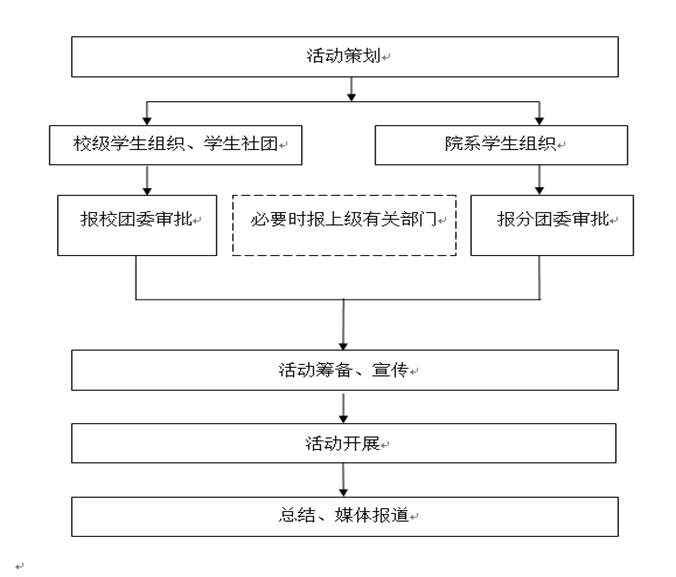 图二