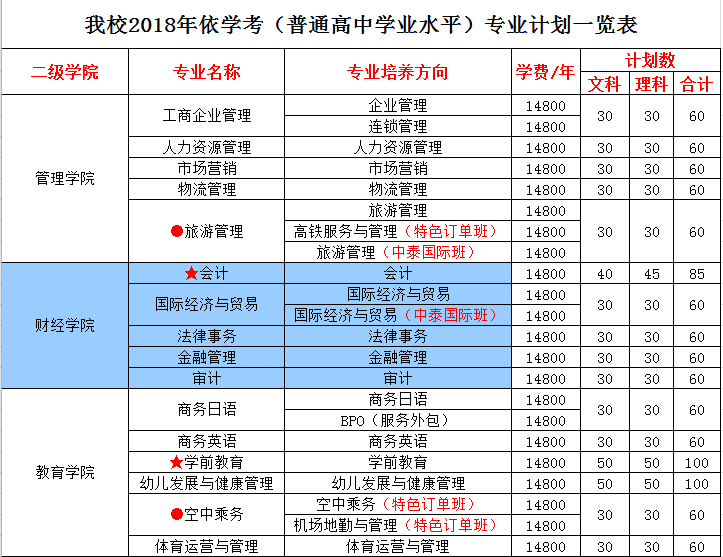 专业计划一览表11111