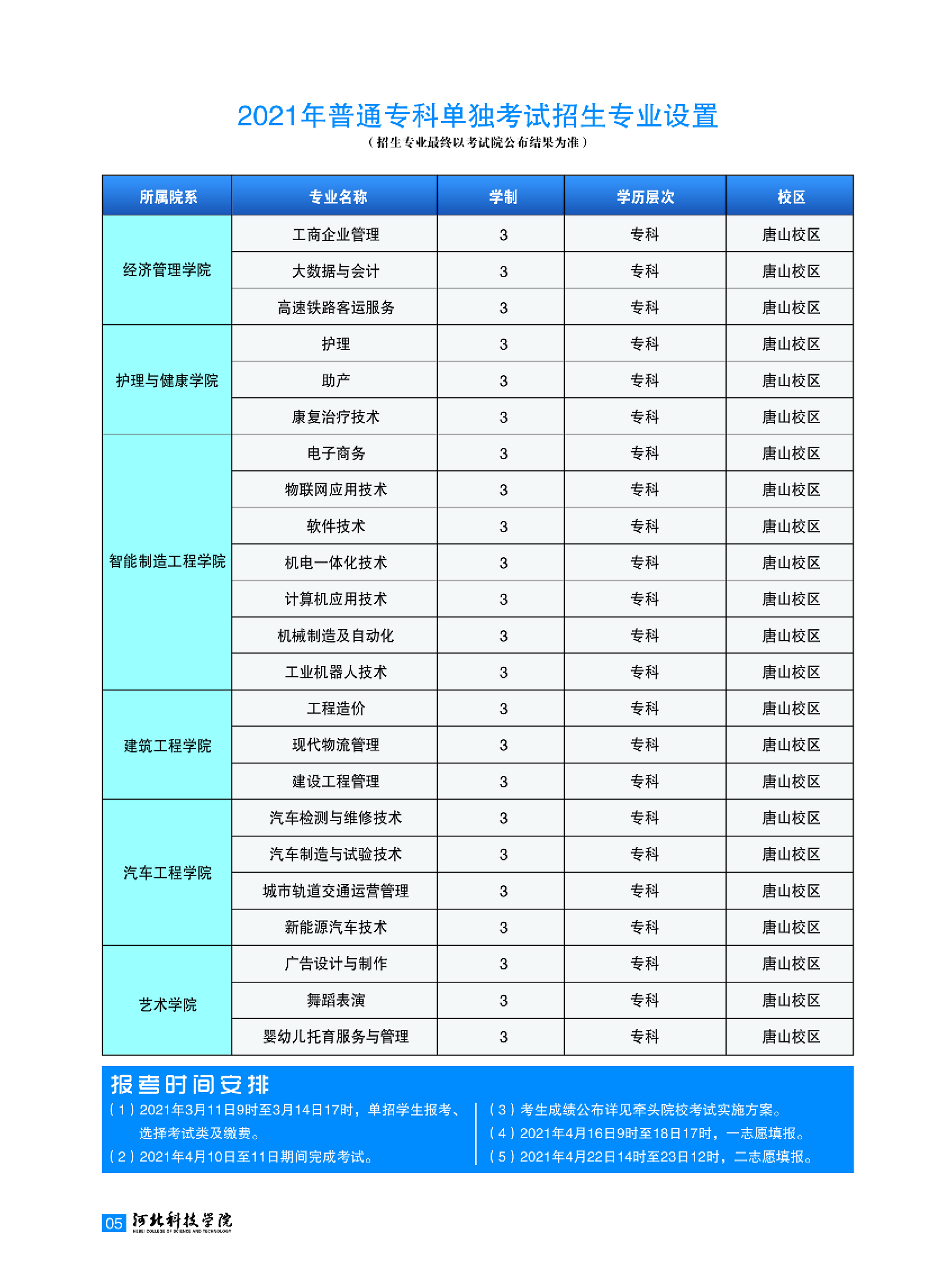 河北科技学院2021年单招招生简章图片版