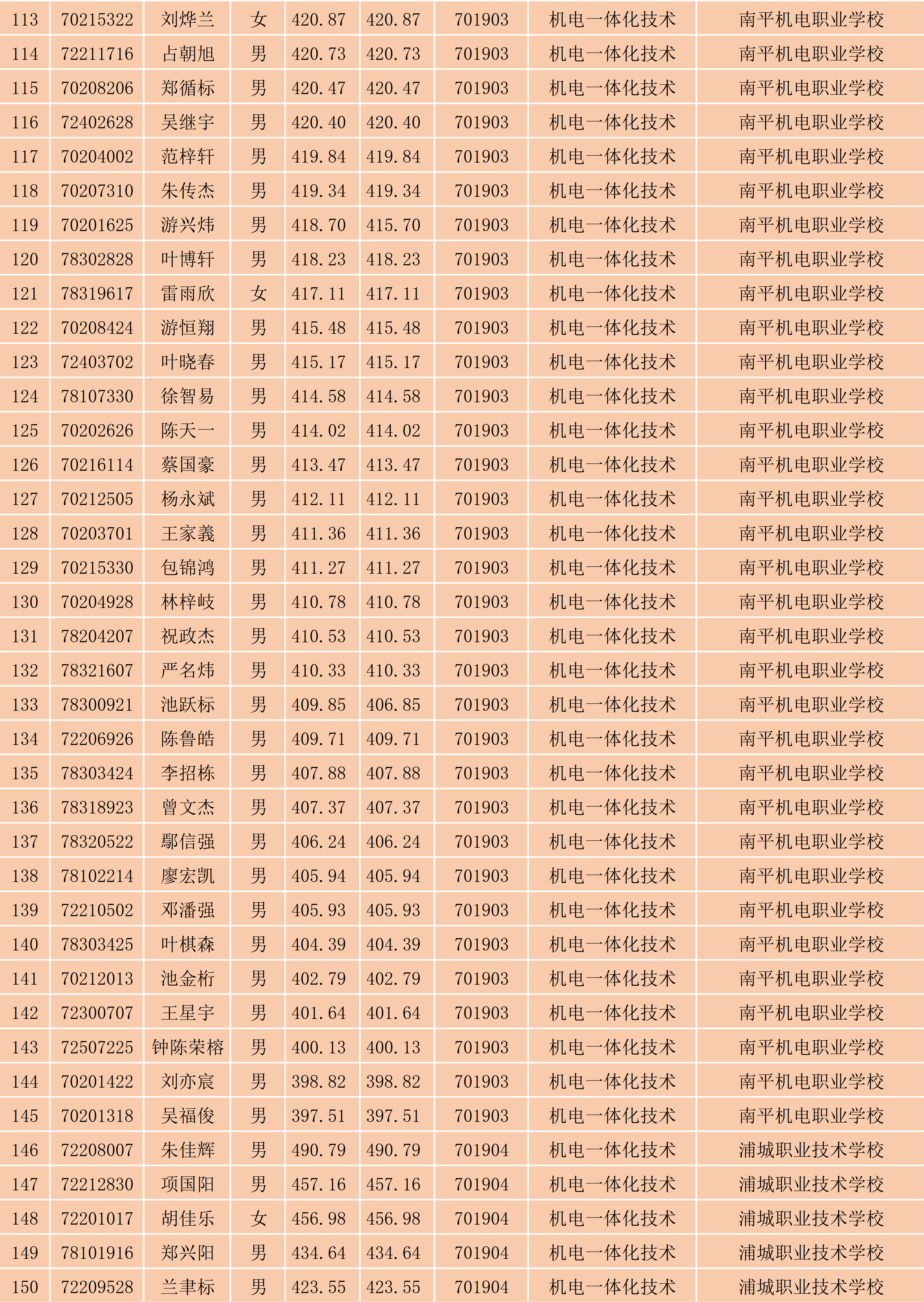 2024年闽北职业技术学院南平地区五年专各专业各联办校出档名单_4.png