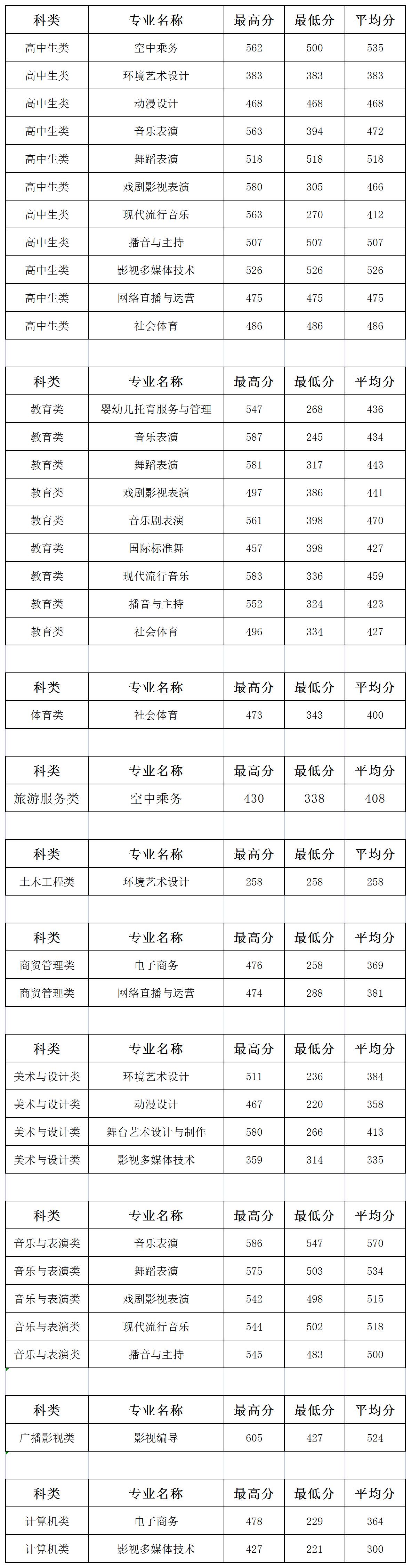 新建 XLS 工作表2