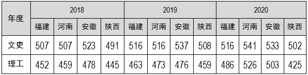 2020本科批录取线.png