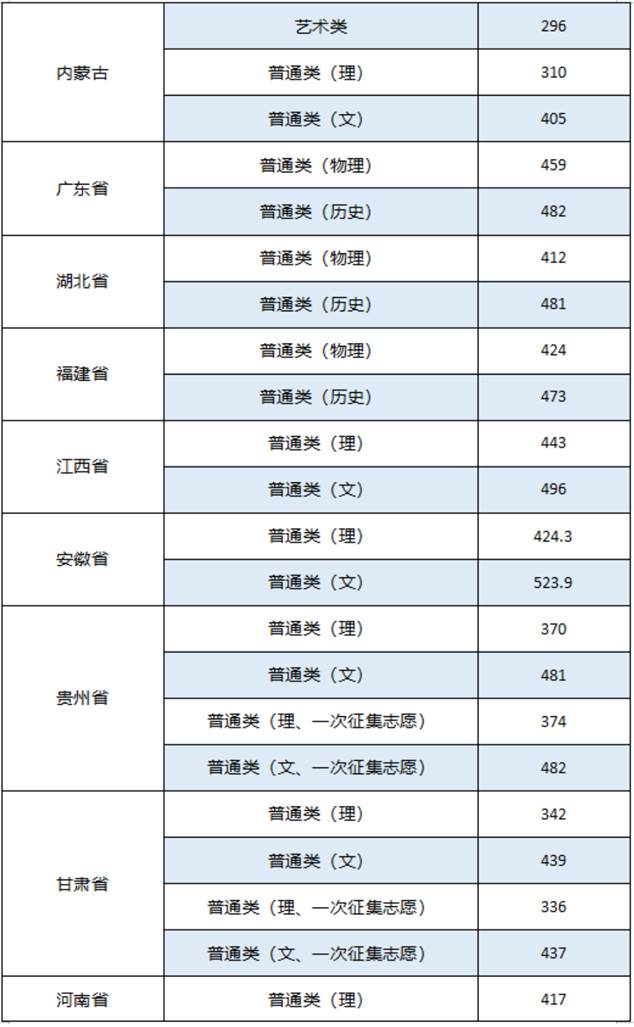 表格描述已自动生成