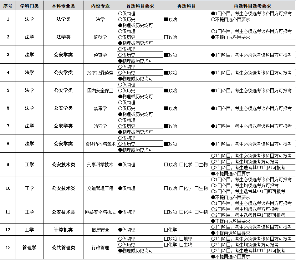 3+1+2选考科目招生网发布截图.png