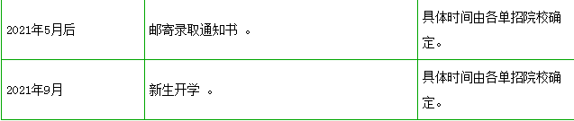 2021年河北省高职单招时间一览表