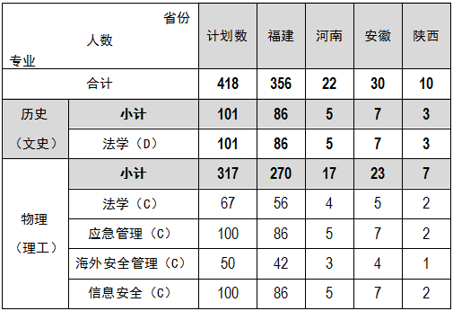 3-普通类招生计划（招生简章推文专用）.png