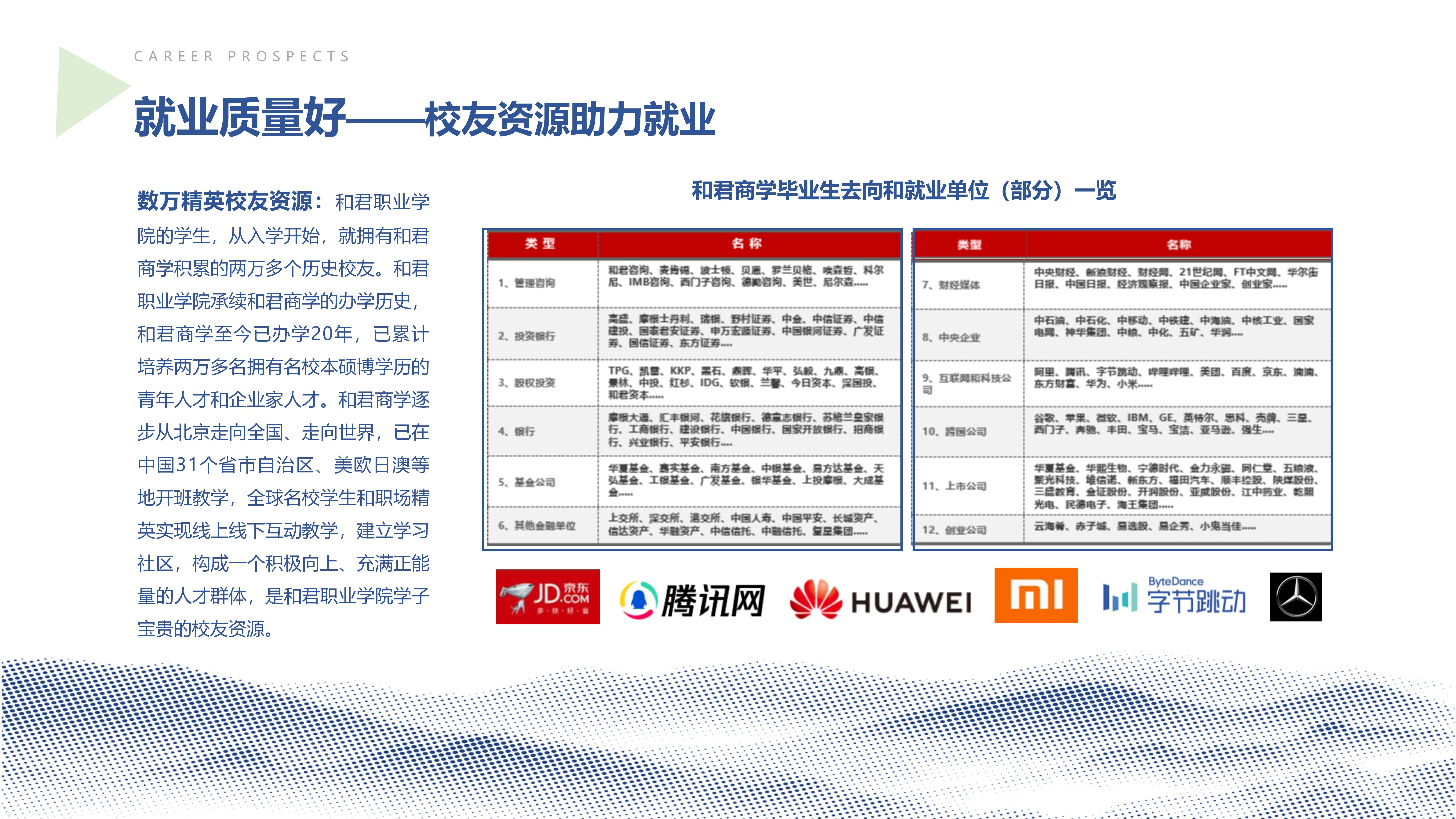 和君职业学院2023年招生简章