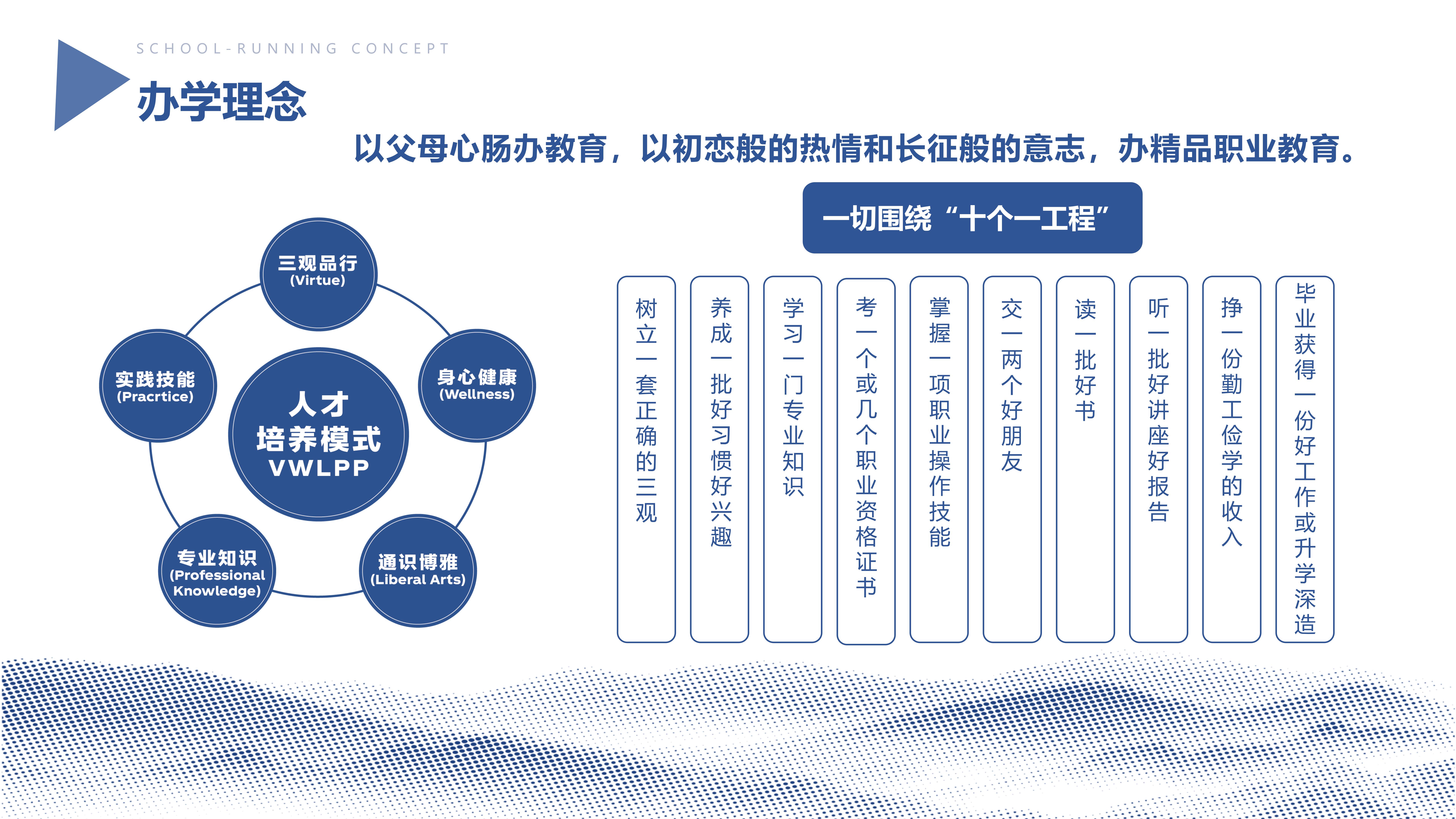 和君职业学院2023年招生简章