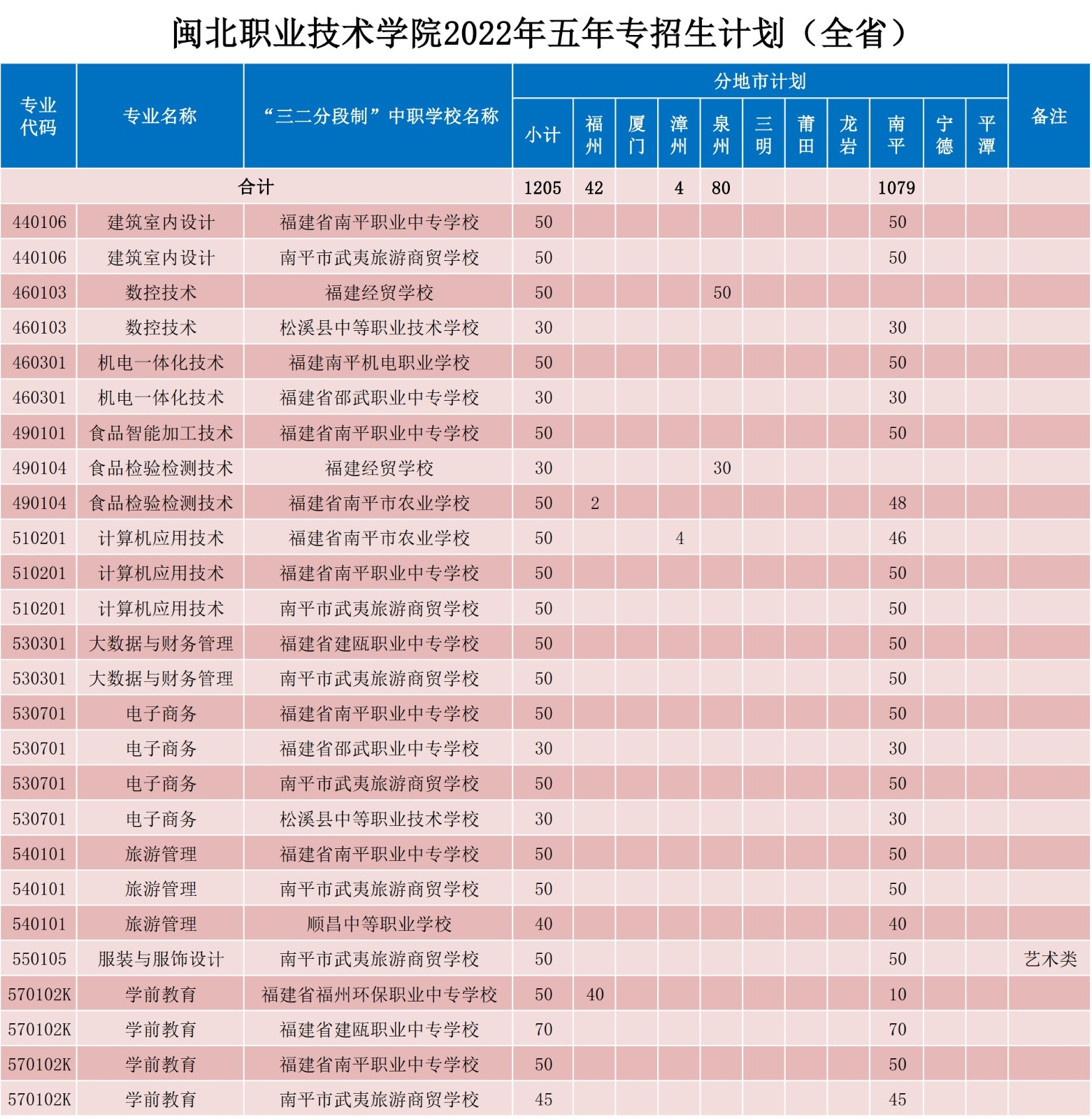 2022年五年专招生计划（全省）.jpg