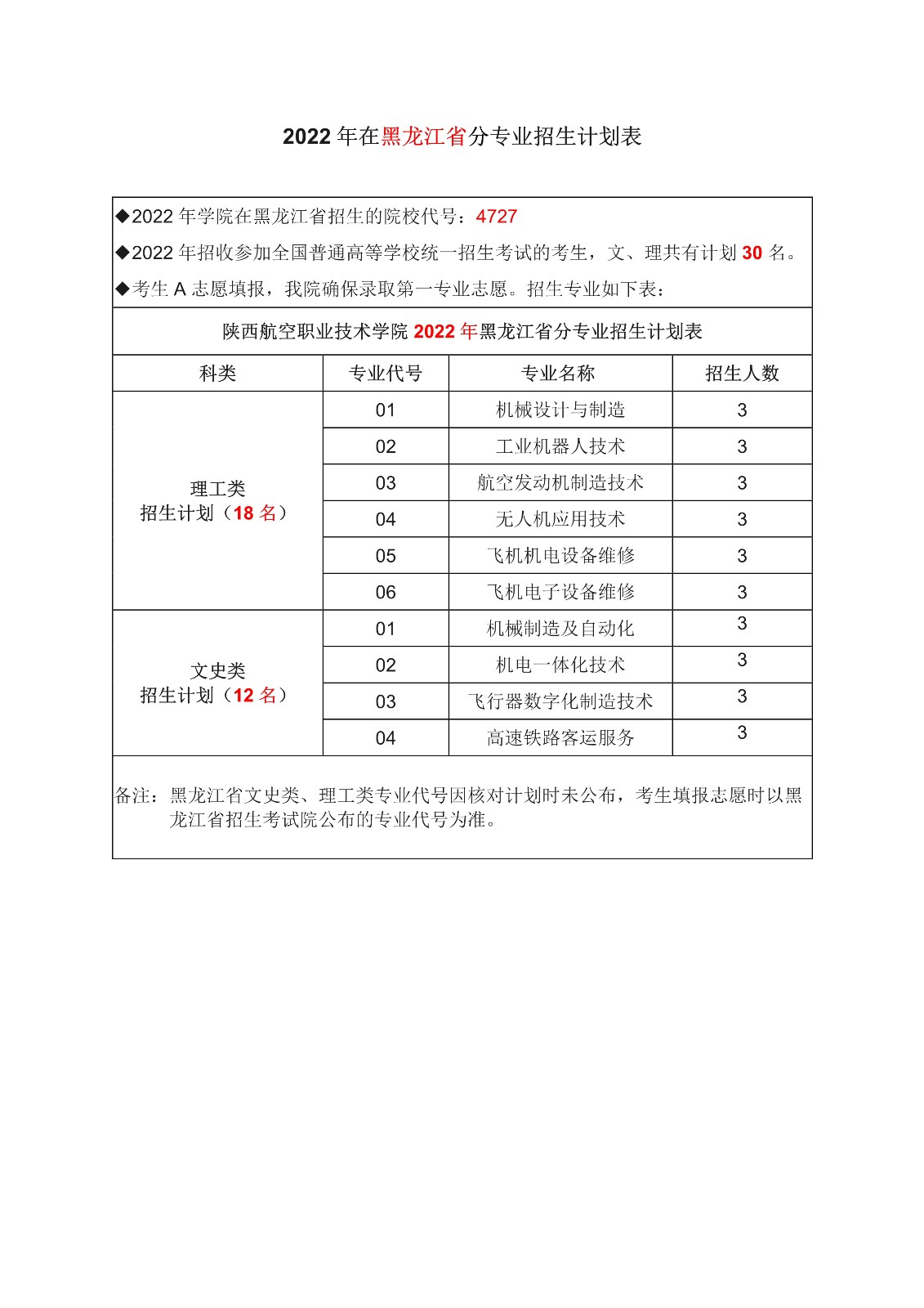 黑龙江省计划-1