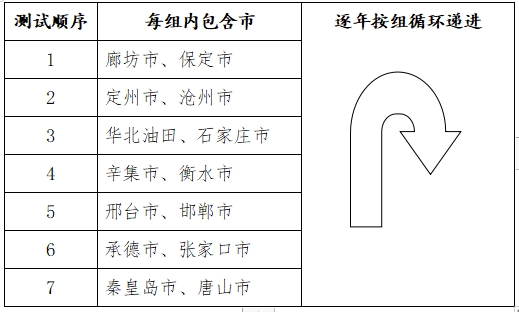 2024年河北省普通高等学校普通体育类专业招生简章