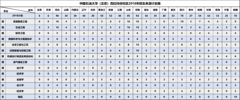 2018年招生计划