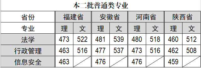 本二批分数线网络发布截图.png