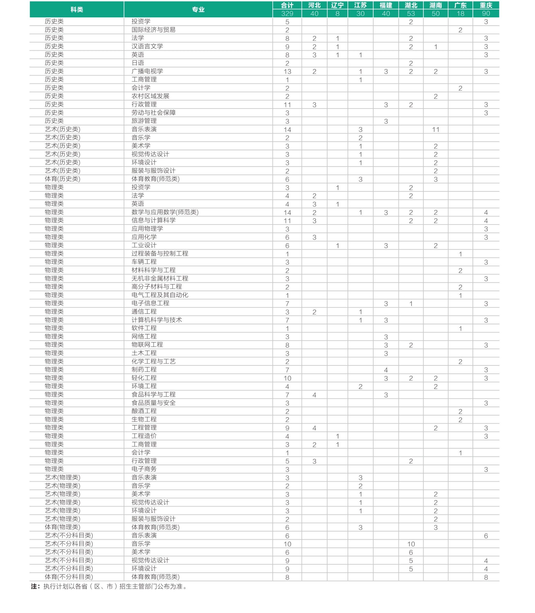 学校2023年本科专业招生计划表3.jpg