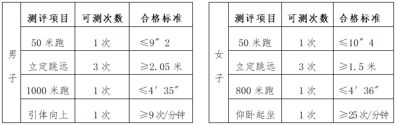 2023招生章程体测合格标准截图.png