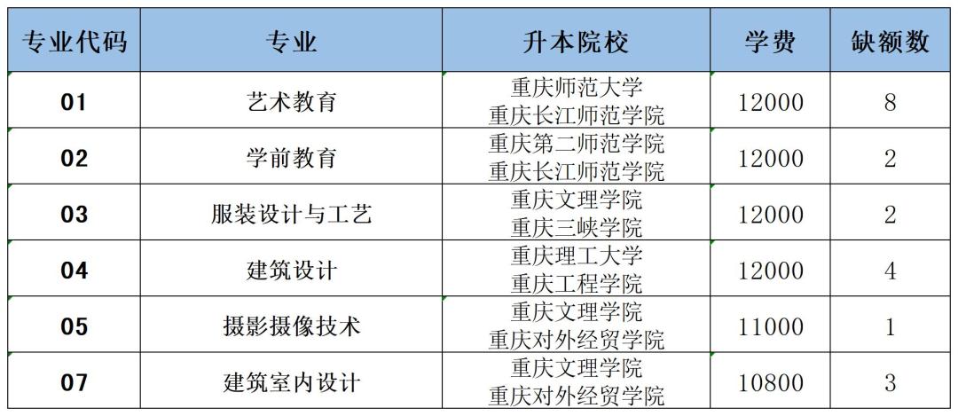 贵州文理（文科）秋招征集_A1E7.jpg