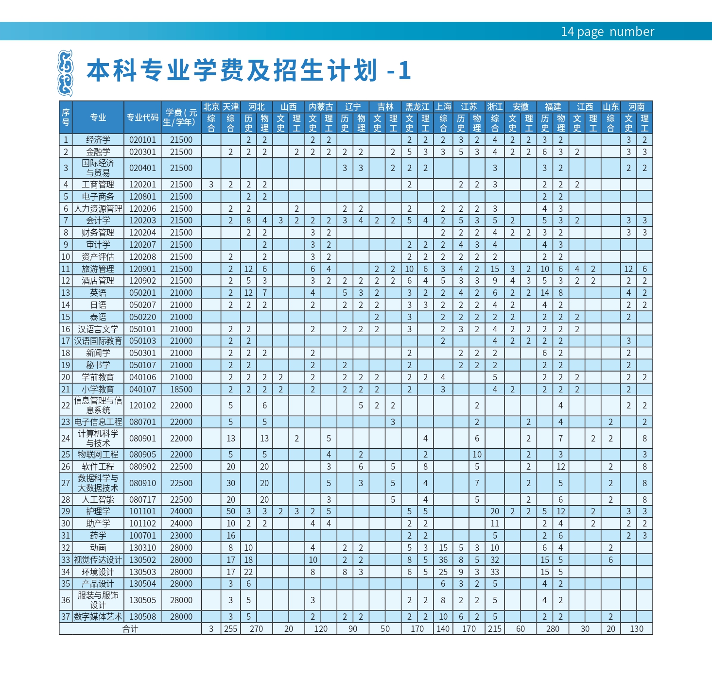 丽江文化旅游学院2022年本科招生简章_page-0015