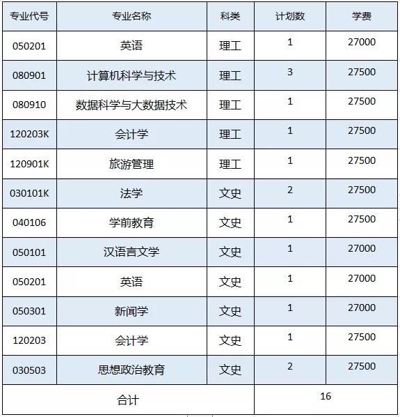 表格描述已自动生成