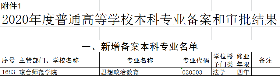 琼台师范学院2020新增本科备案专业.png