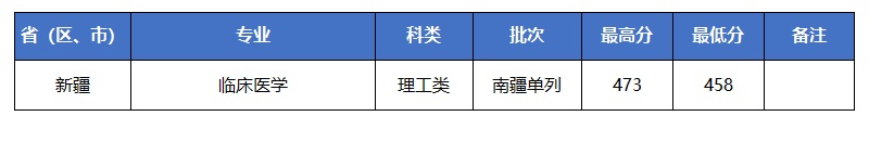 0716南疆单列.jpg