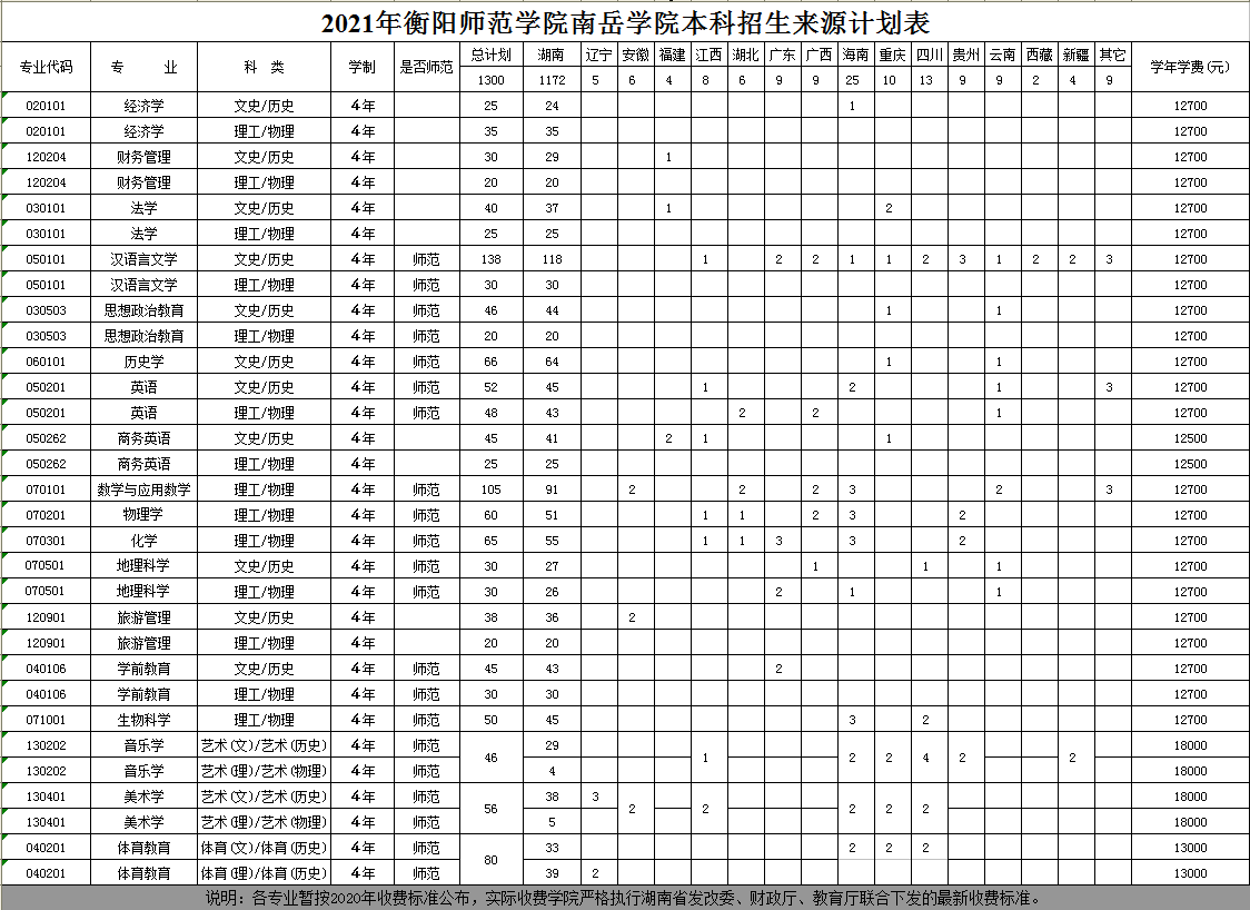 招生来源计划表截图.png