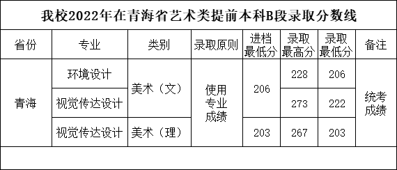 分数表.png