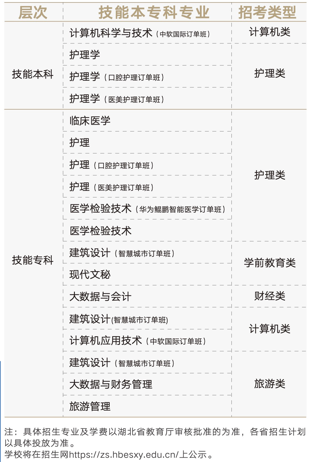 湖北恩施学院2022招生专业