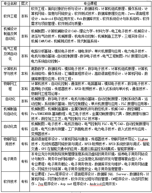 2020年河北科技学院招生简章