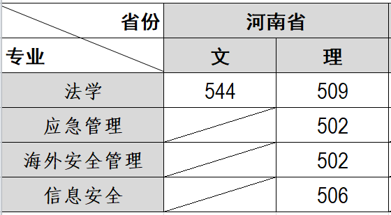 河南本科二批录取线（网站发布）截图.png