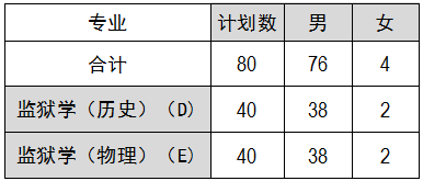 2司法类招生计划.png