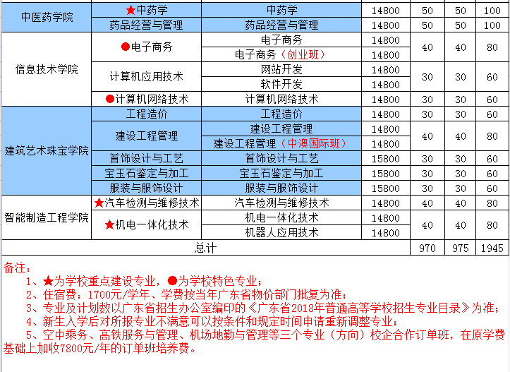 专业一览表2222